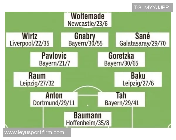 德国国家队新名单公布维尔茨沃尔特马德领衔萨内回归19岁马拉首次入选